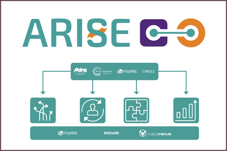 Robotik Alanındaki ARISE Projesi Kapsamında İkinci Çağrı Açıldı